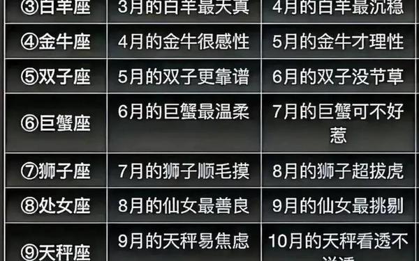 水瓶座是几月几号—1～12星座月份表