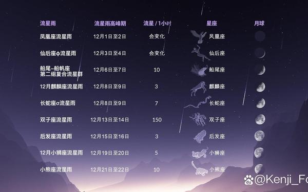上海双子座流星雨-双子座流星雨时间表