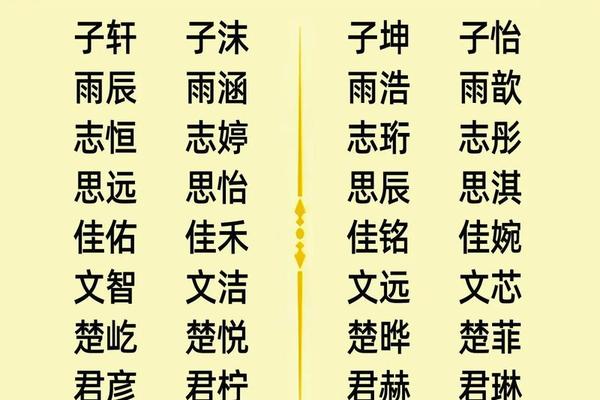 宝宝个性起名