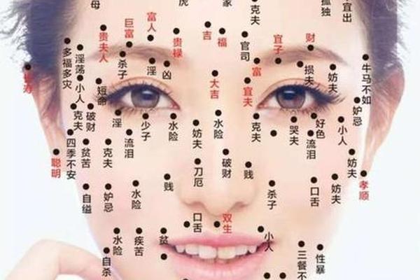 不能儿女双全的痣相 旺子女的痣