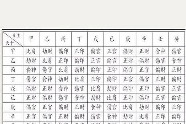 测八字命格
