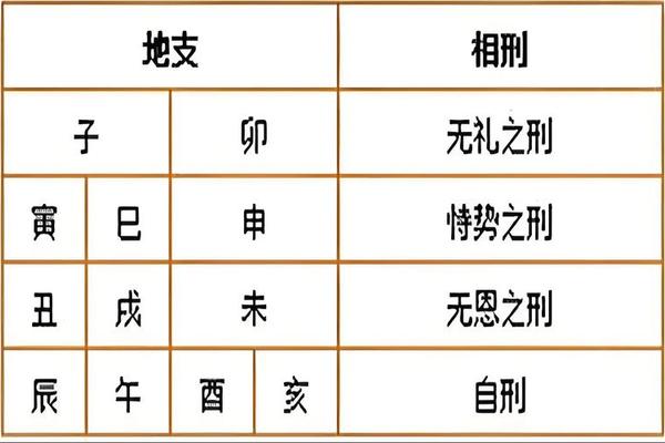 八字刑 八字刑