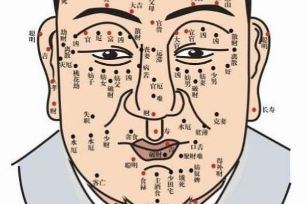 嘴巴旁边相痣好不好,嘴巴边长痣代表什么