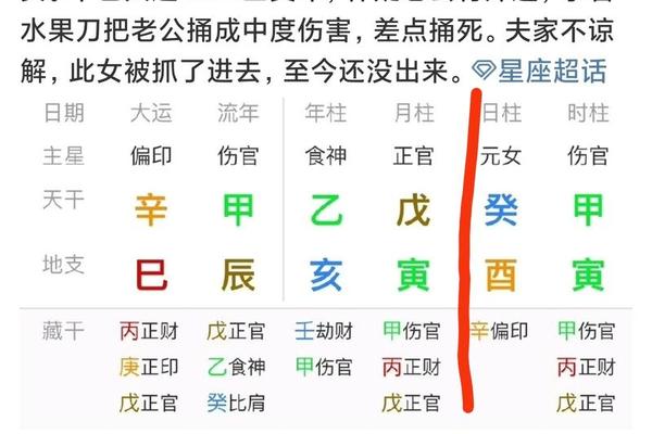 伤官八字