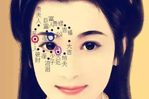 痣相百度云;面部长痣全部图