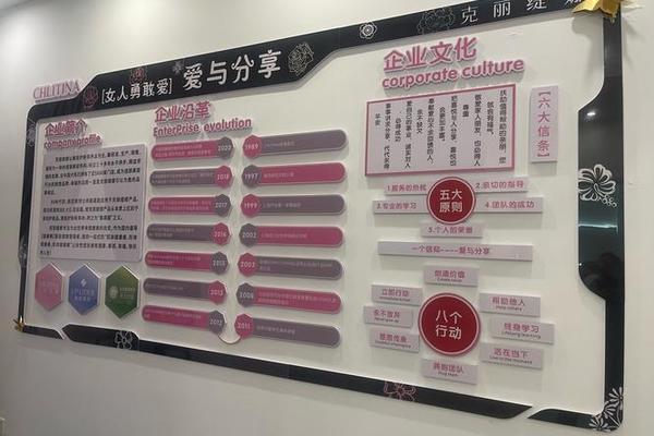 地域文化包含的内容—企业文化内容有哪些
