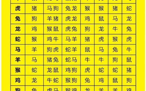 属虎和虎相冲吗(属虎和属虎的犯冲吗) 属虎和虎相冲吗(属虎和属虎的犯冲吗)