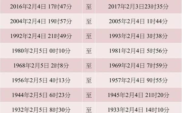 属猴的哪年的哪年出生的(猴是哪一年出生的) 属猴的哪年的哪年出生的(猴是哪一年出生的)