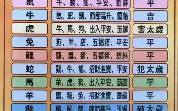 最新版2025十二生肖表 最新版2025十二生肖表