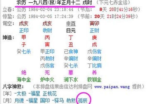 八字孤辰是什么意思