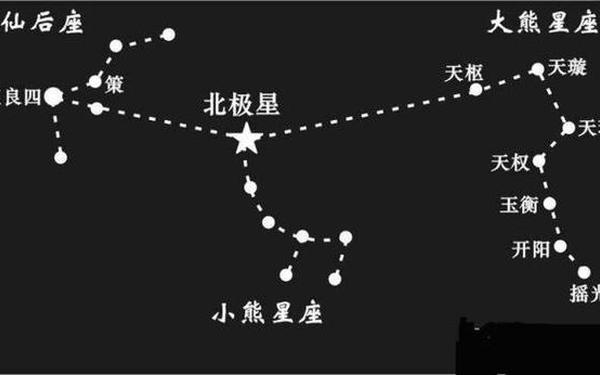 北极星属于哪个星座的一颗星系呢 北极星在银河系内吗 北极星属于哪个星座的一颗星系呢 北极星在银河系内吗