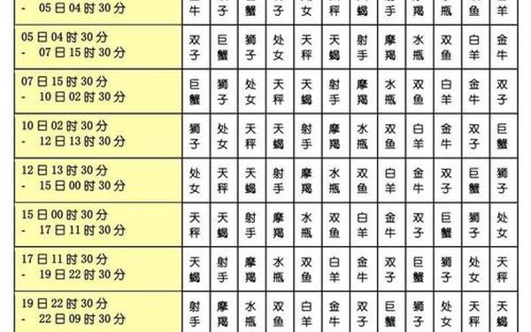 上升星座怎么查询公历还是农历—一键查询自己上升星座免费 上升星座怎么查询公历还是农历—一键查询自己上升星座免费