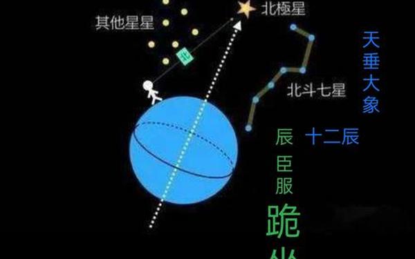 北极星属于哪个星座中的星系呢,北极星在哪个方位 北极星属于哪个星座中的星系呢,北极星在哪个方位