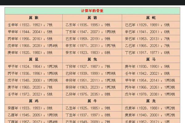 生辰八字算命准不准
