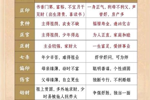 八字中的十神