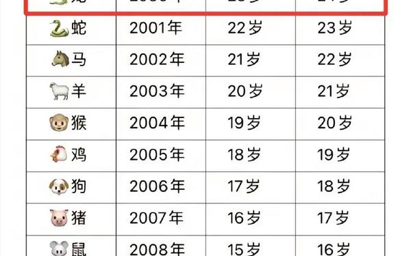属龙人的年龄表 属龙人的年龄表