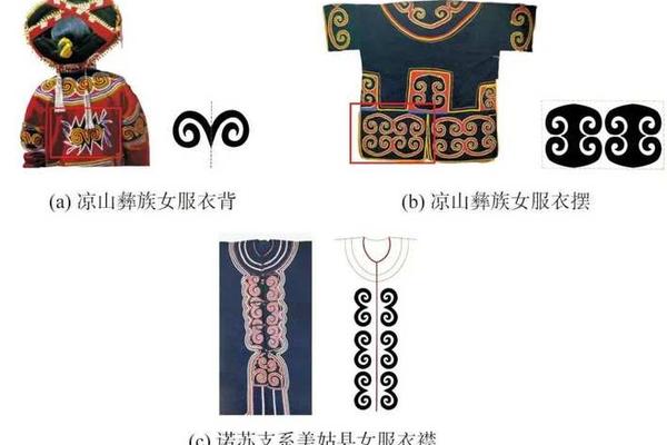 彝族文化符号_彝族文化符号是什么