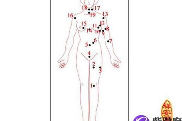 女人穷痣相 大腿长(女人痣相图解) 女人穷痣相 大腿长(女人痣相图解)