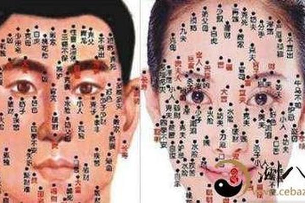 创业的痣相(成功人士痣相)