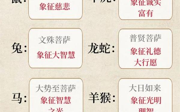 十二生肖守护神 十二属相护身佛 十二生肖守护神 十二属相护身佛