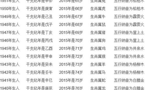属鼠的今年多大年龄 属鼠的今年多大年龄