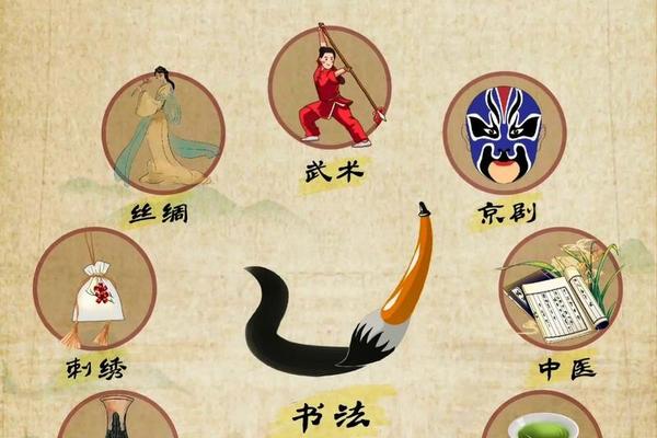 文化元素(文化元素是什么意思)