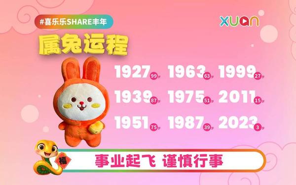 属兔的人2025年多大年龄-2025年兔子是几岁 属兔的人2025年多大年龄-2025年兔子是几岁