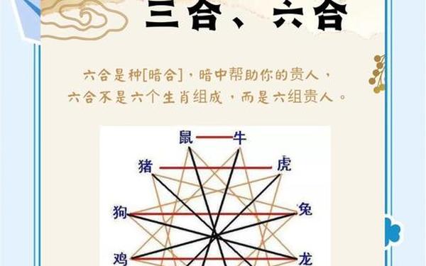 生肖猪三合6合表 生肖猪三合6合表