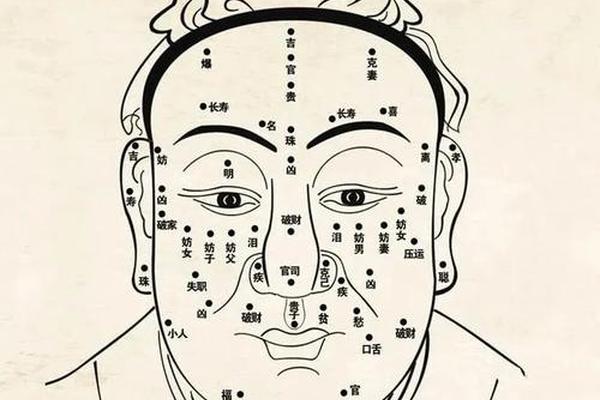 脖子上痣相大全-脖子长痣的位置图解