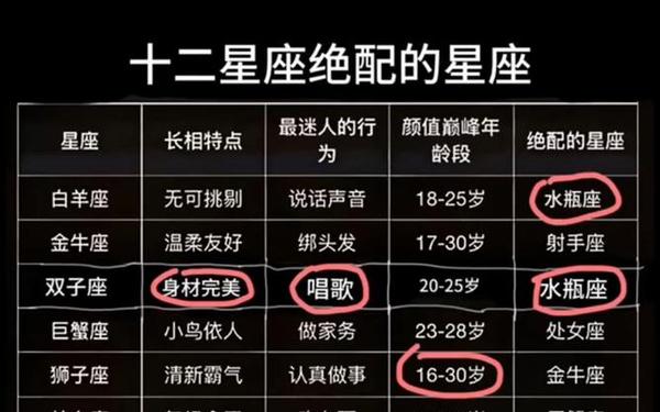 第一星座是什么座(十二星座之首是哪个星座) 第一星座是什么座(十二星座之首是哪个星座)