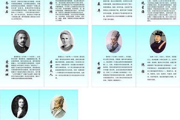 历史文化(历史文化名人简要介绍)