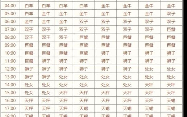上升星座查询入口—一键查询自己上升星座