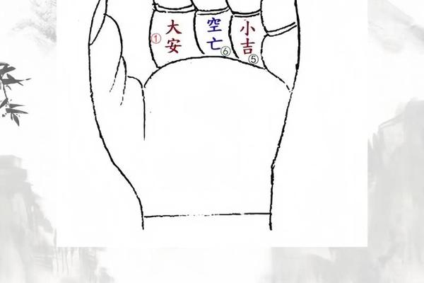 六爻和八字