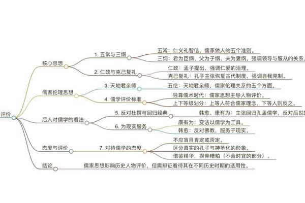 儒家文化精髓(儒家文化的基本内涵)