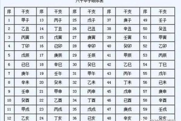 闰月八字怎么算