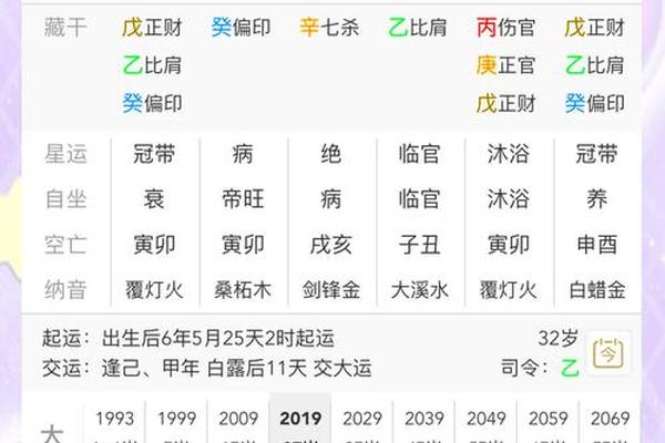 明星八字特点