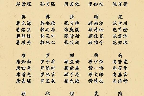 姓名如何显示全名字和姓名