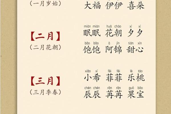 宝宝起名实用宝典