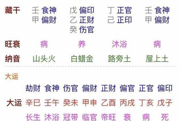 什么八字才算枭神夺食