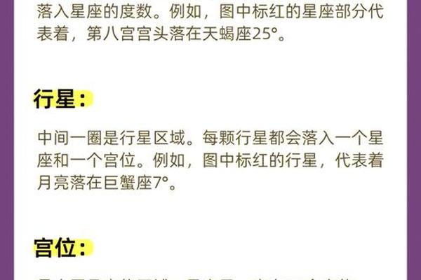 看星盘要真实姓名吗