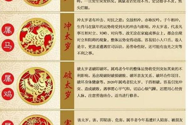 八字太岁