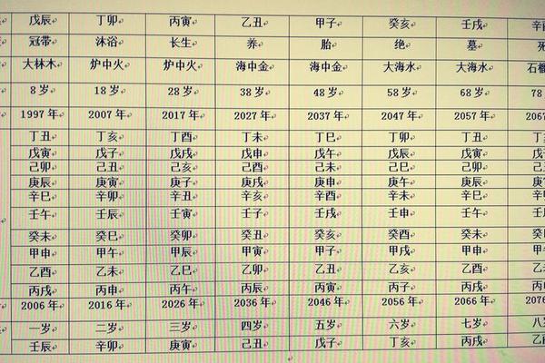 八字盘排