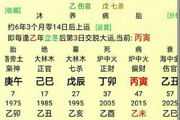 八字命理推算