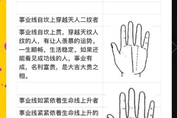 痣相解读手相(手相事业线图解)