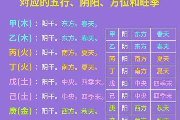 八字算五行
