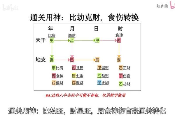 八字元神