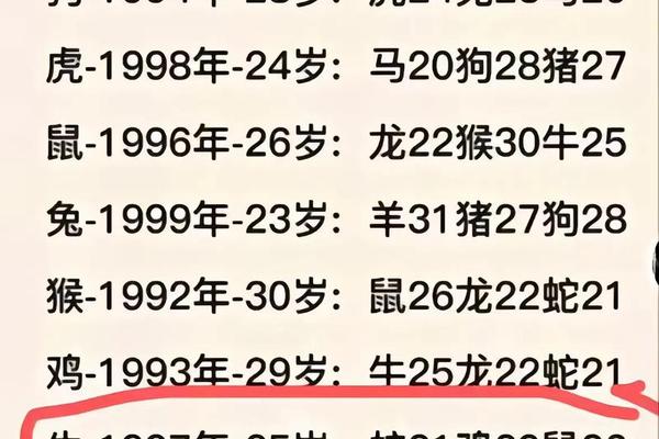 96年鼠男和94年狗女婚配吗