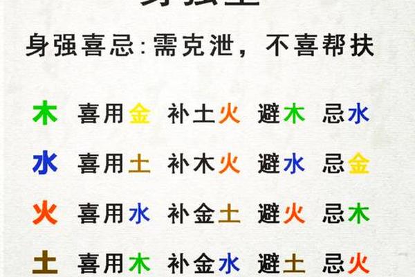 八字喜五行
