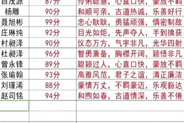姓名打分接口