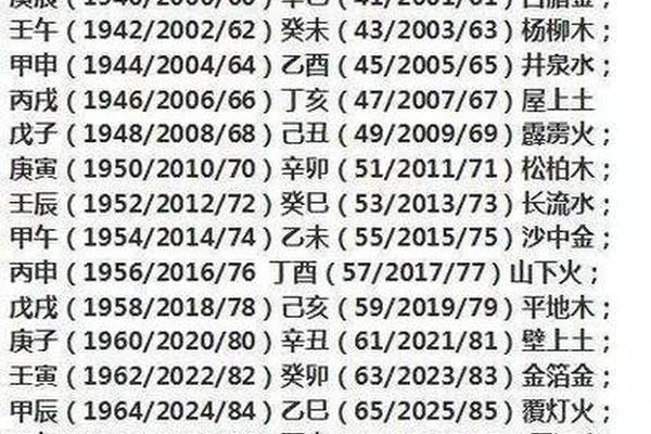 算八字五行缺什么 算八字五行缺什么